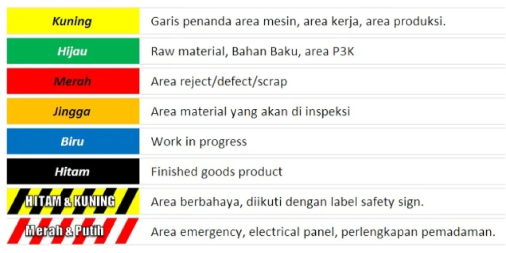 Bermanfaatkah Demarkasi Pada Bangunan Industri