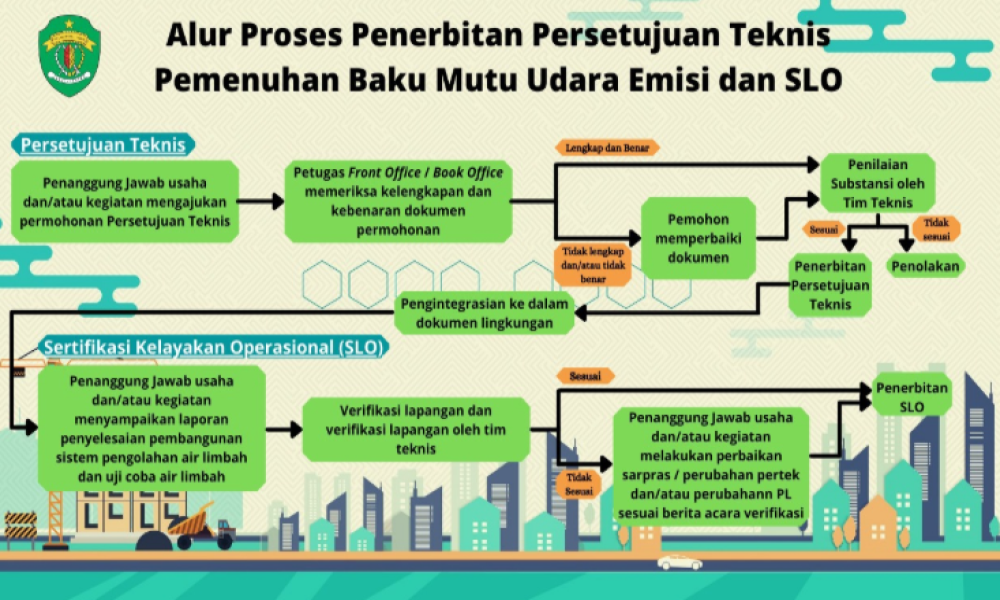Bagaimana Mengurus Pertek Emisi