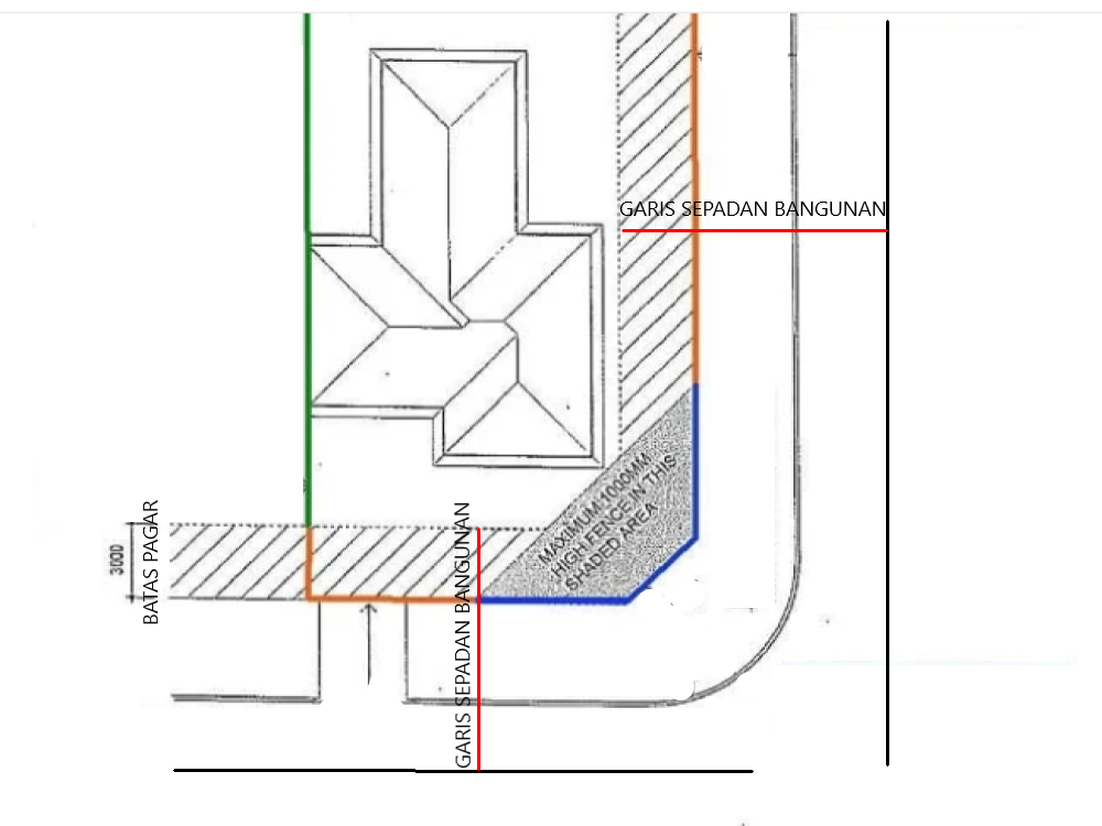 Garis Sepadan Bangunan Dan Batas Pagar