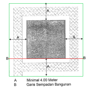 Batas Pagar Dengan Bangunan